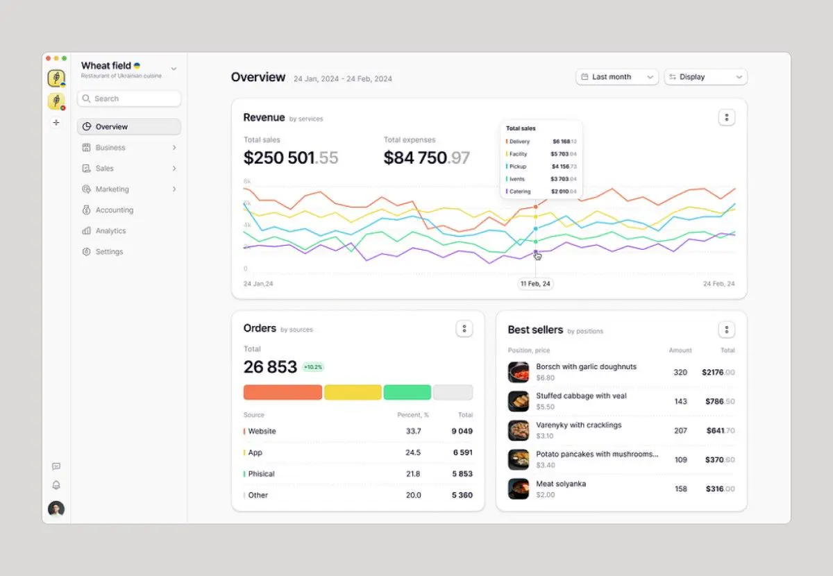 Statics-dashboard-by-HelpingGeeks